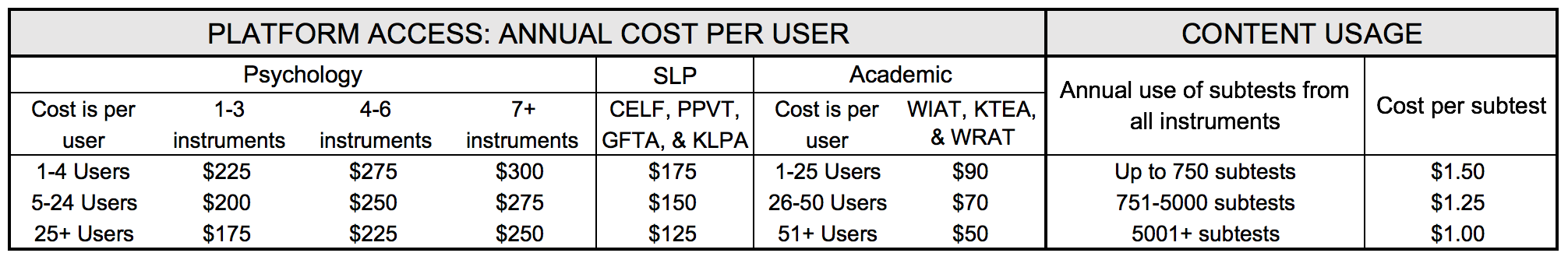 Prepay Table